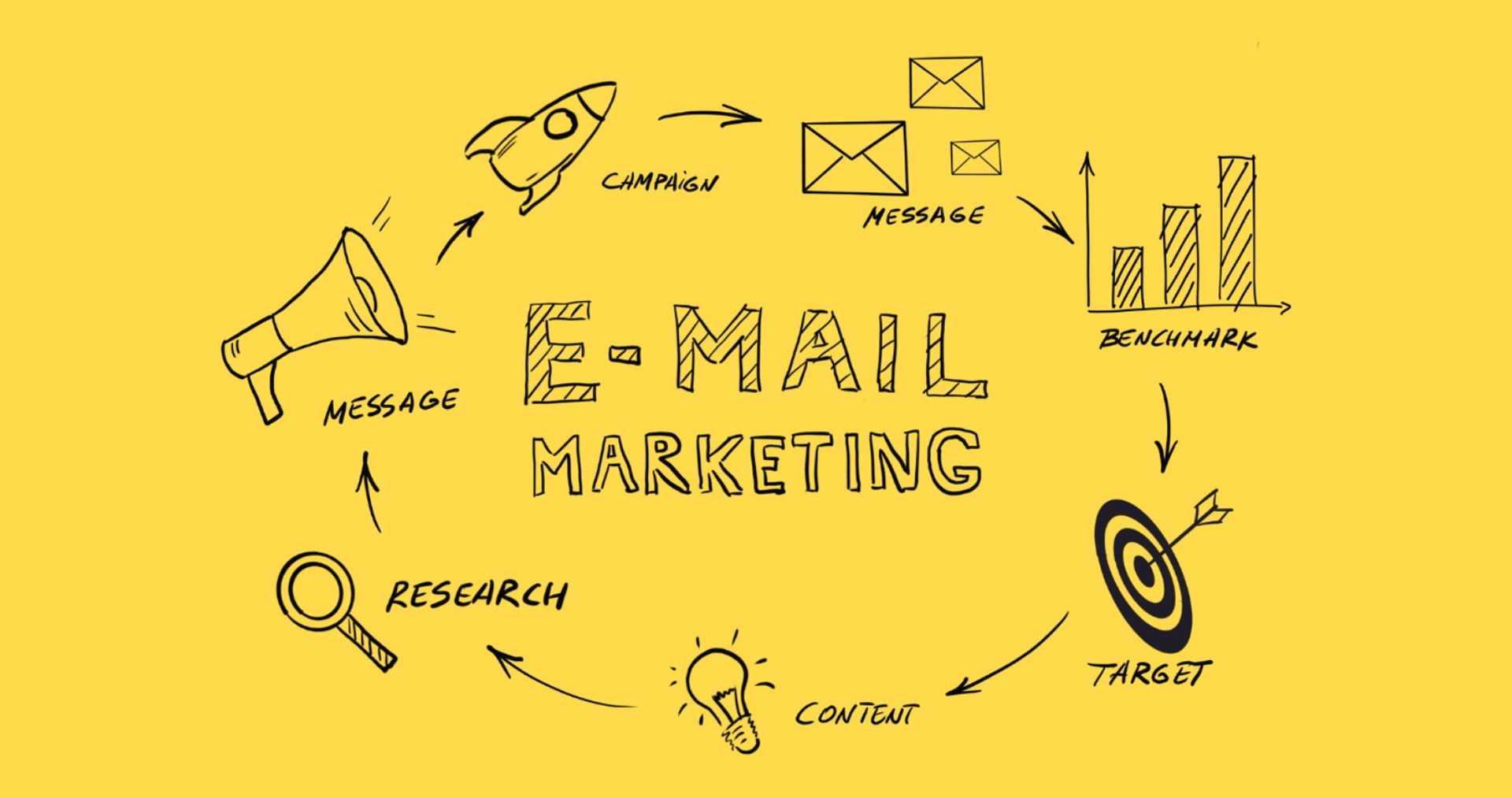 Email Marketing